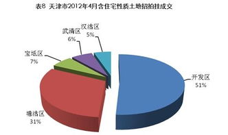 4月天津市區(qū)住宅成交量回暖，均價(jià)微降1.6% 市場(chǎng)企穩(wěn)信號(hào)下的營(yíng)銷(xiāo)策略新思